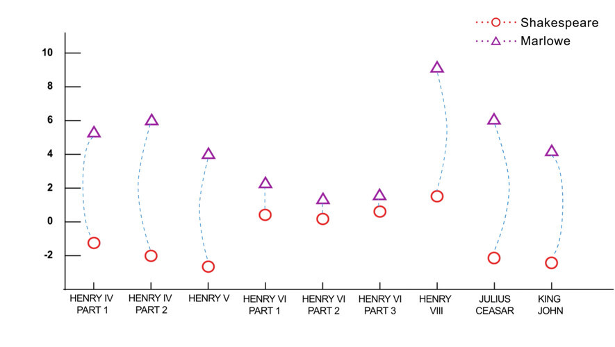 word adjacency networks