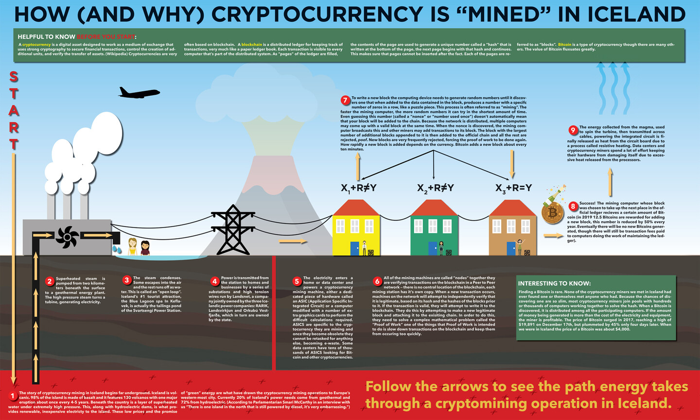 graphic of blockchain information