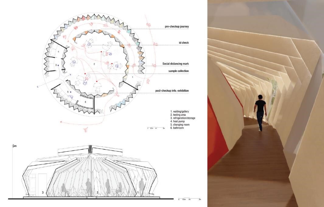 an interior of a testing center on the right next to a diagram on the left showing pre-checkup journey, ID check, social distancing mark, sample collection, and post-checkup info and exhibition on the top with a diagram of the center from above, on the bottom the testing center is shown from the side