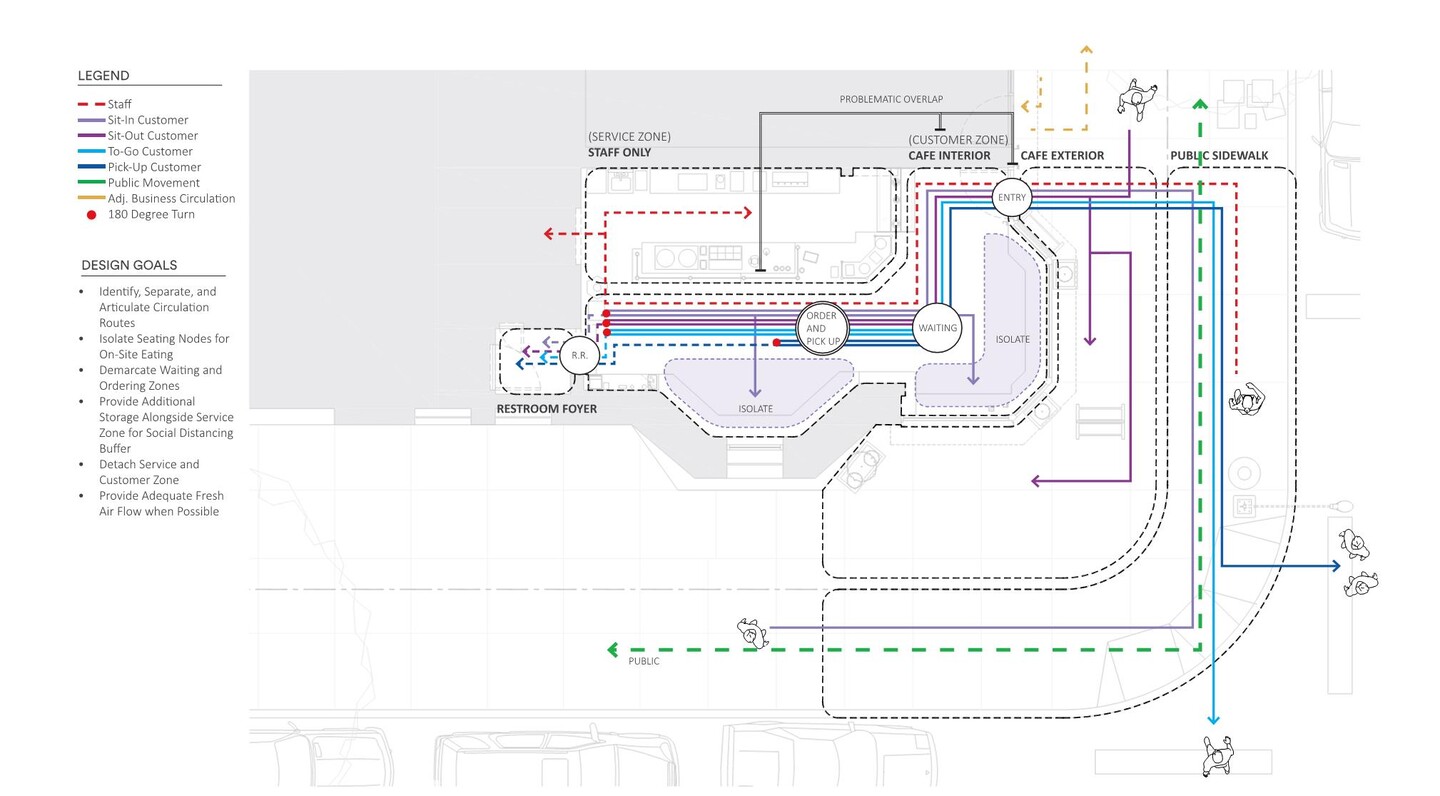 a blueprint of a cafe showing how customers move through the small space