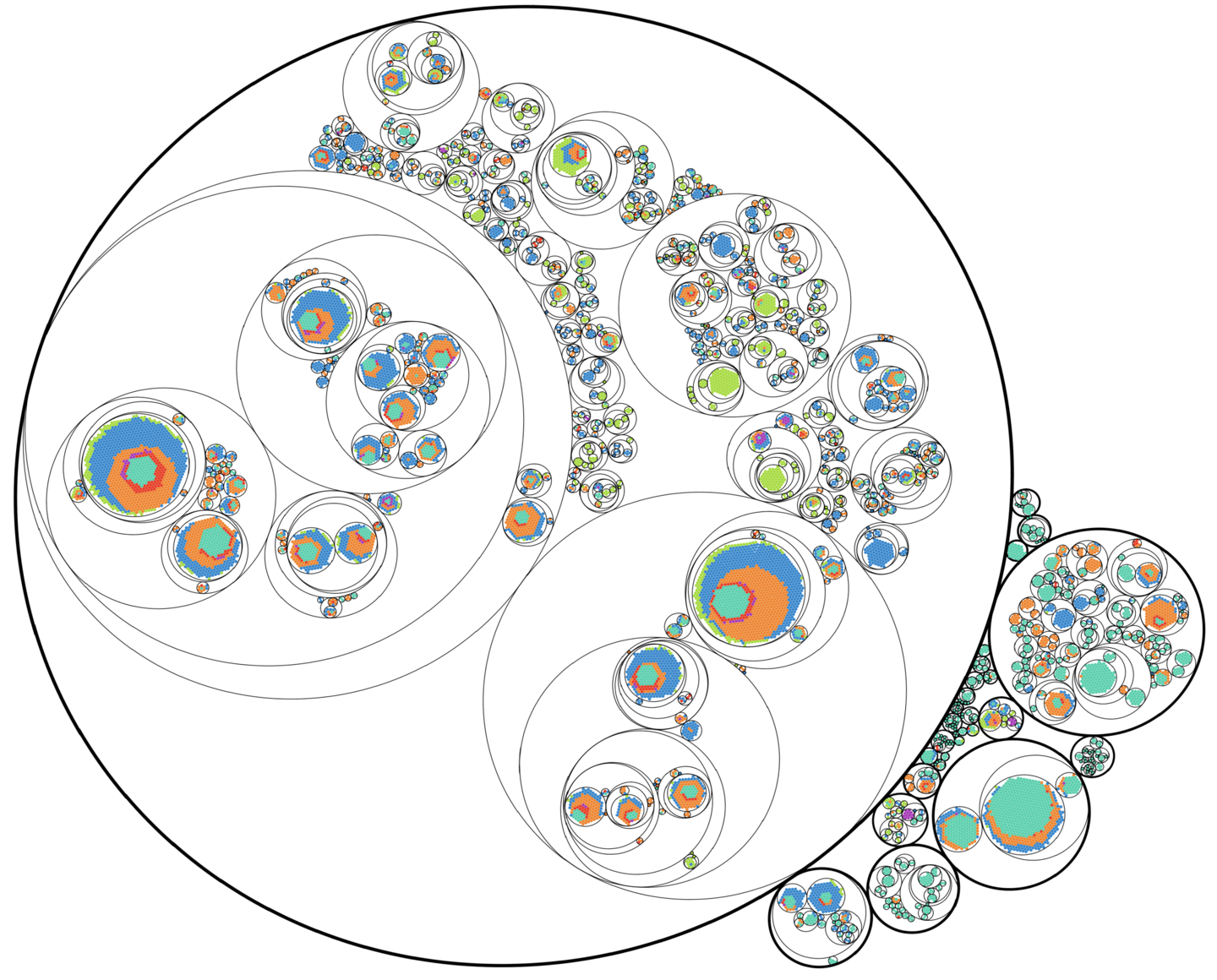 Concentric circles with different colors inside representing cancer cell lineages
