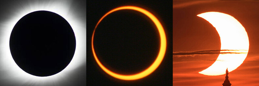 Images sequentially depict the various phenomena of solar eclipses: total, annular, and partial