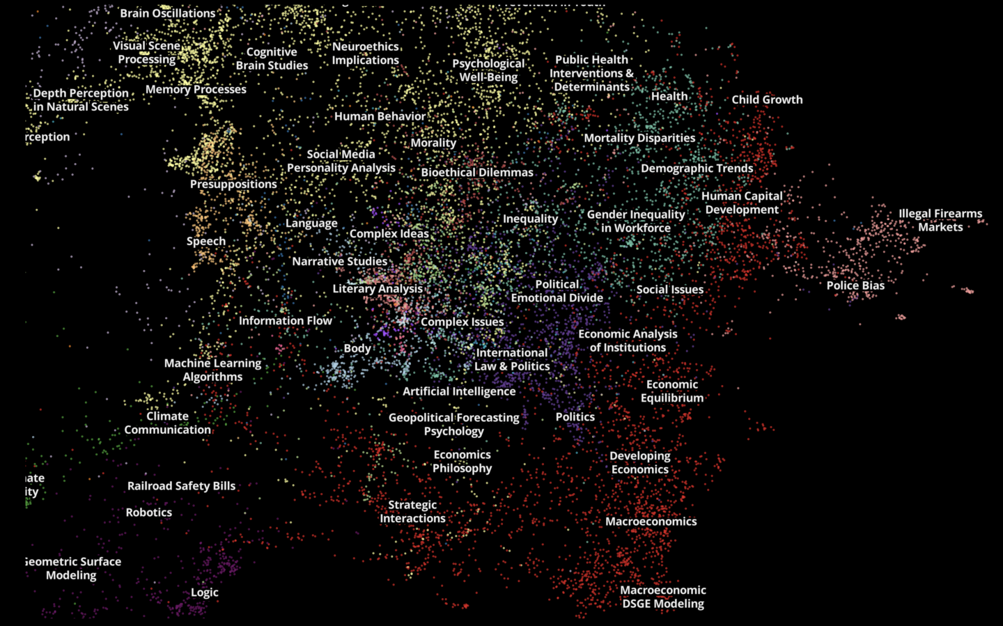 Labels on uAtlas map that show themes across disciplines.