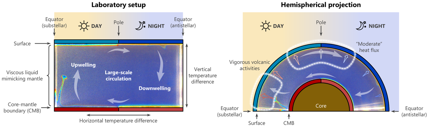 Side-by-side images of the laboratory setup and exoplanet LHS 3844 b.