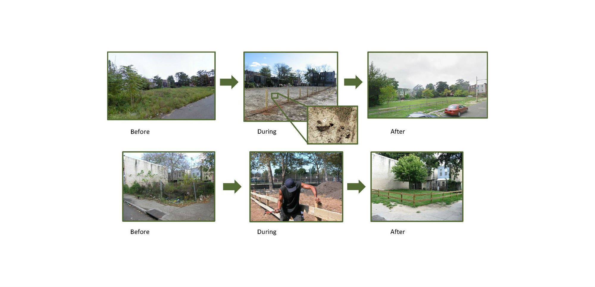 Vacant lot remediation work from Penn and Columbia researchers found that cleaning up blighted spaces could reduce crime and make neighborhoods safer.
