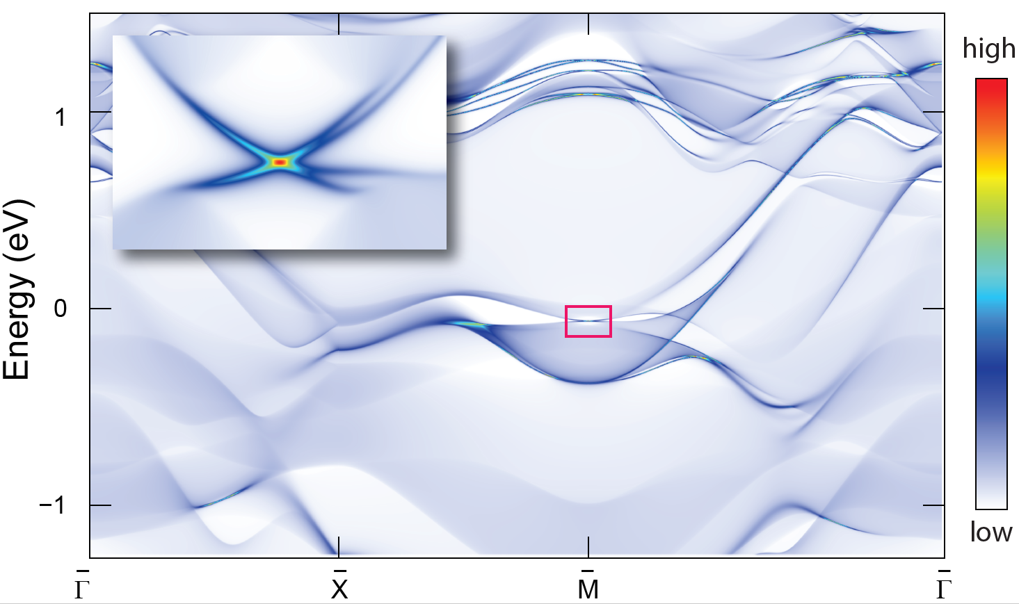Kane.Dirac surface states