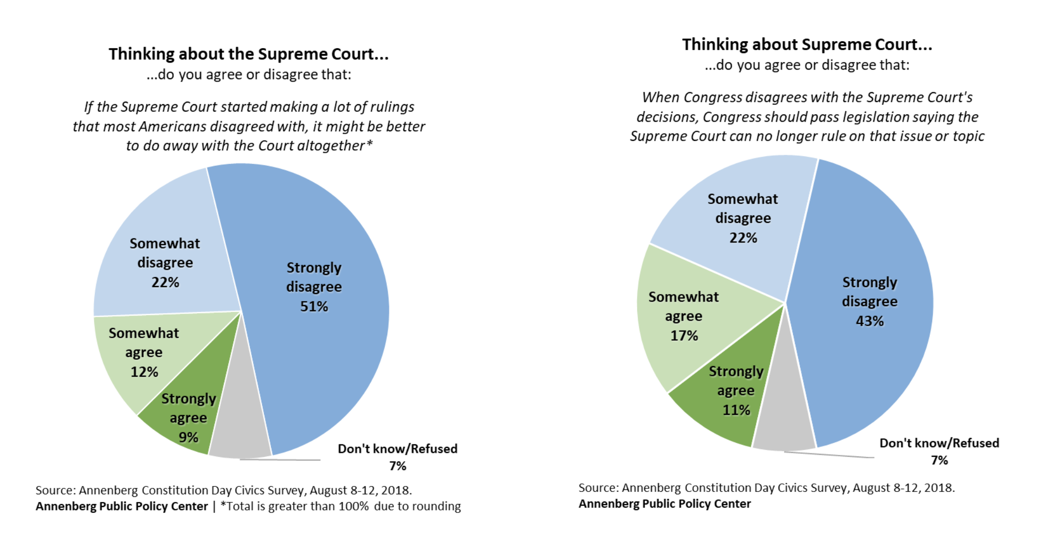 sup_ct_survey