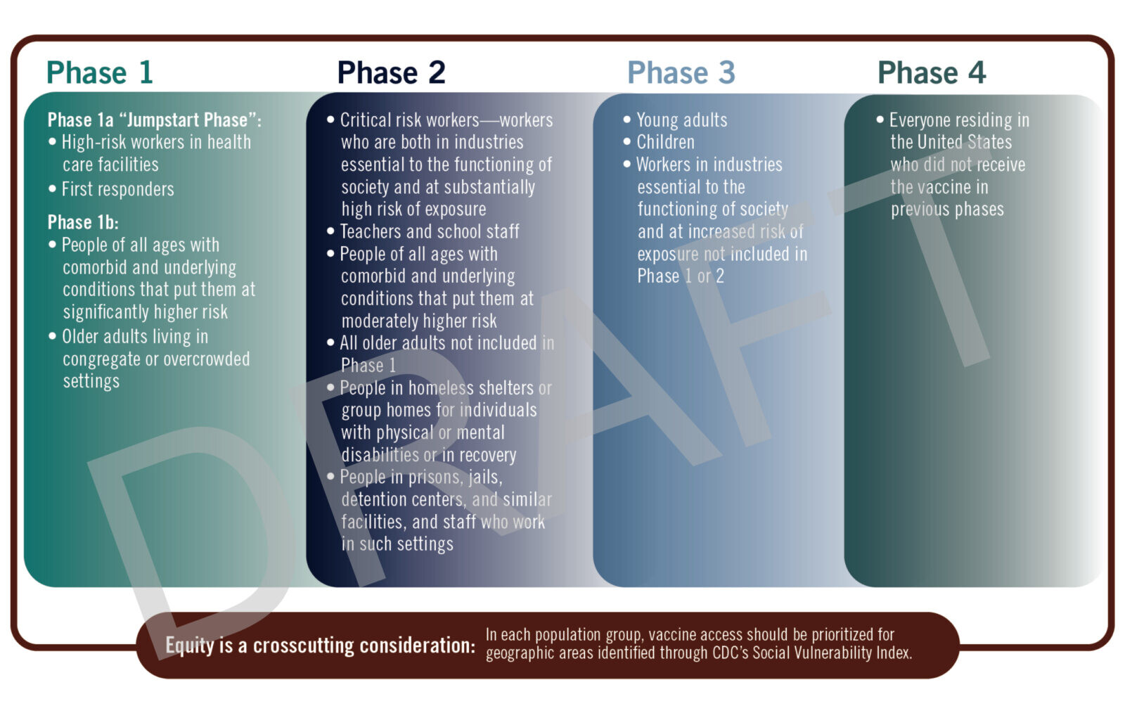 illustration of vaccine phases