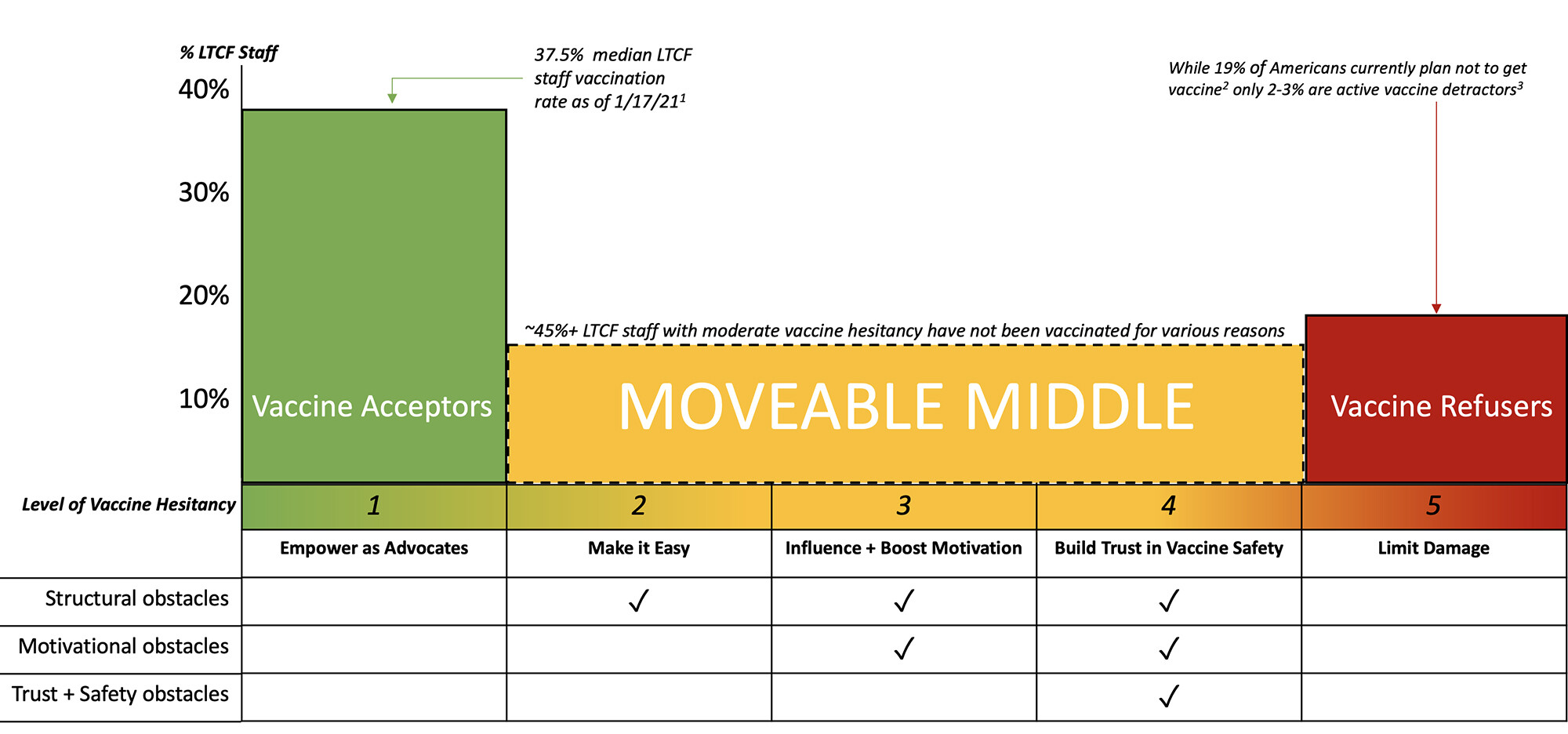 vaccine model