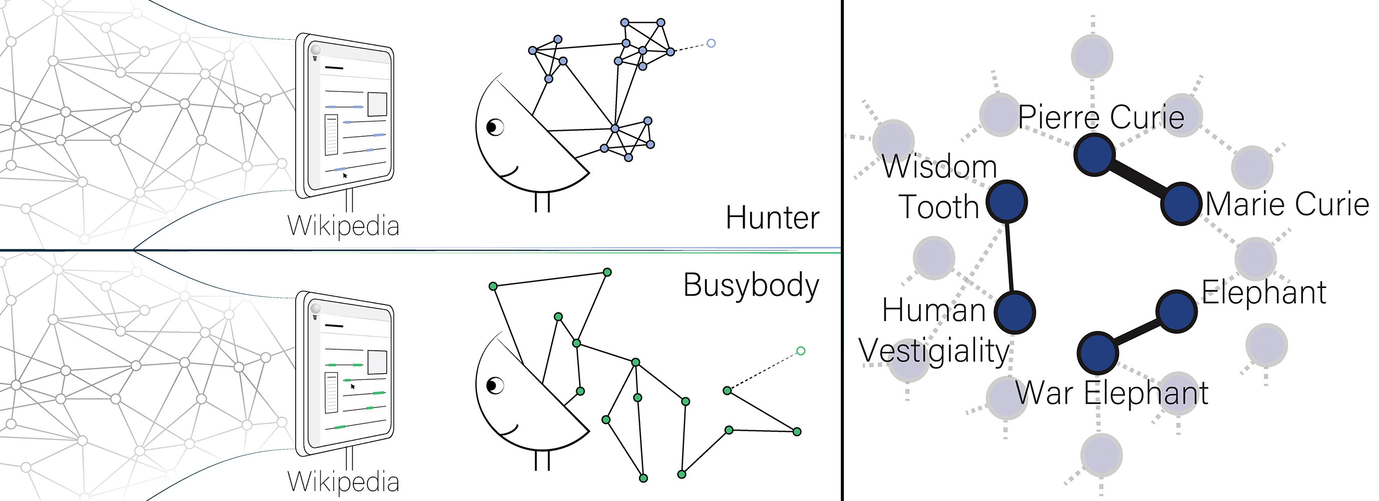 side by side dyslexia diagram