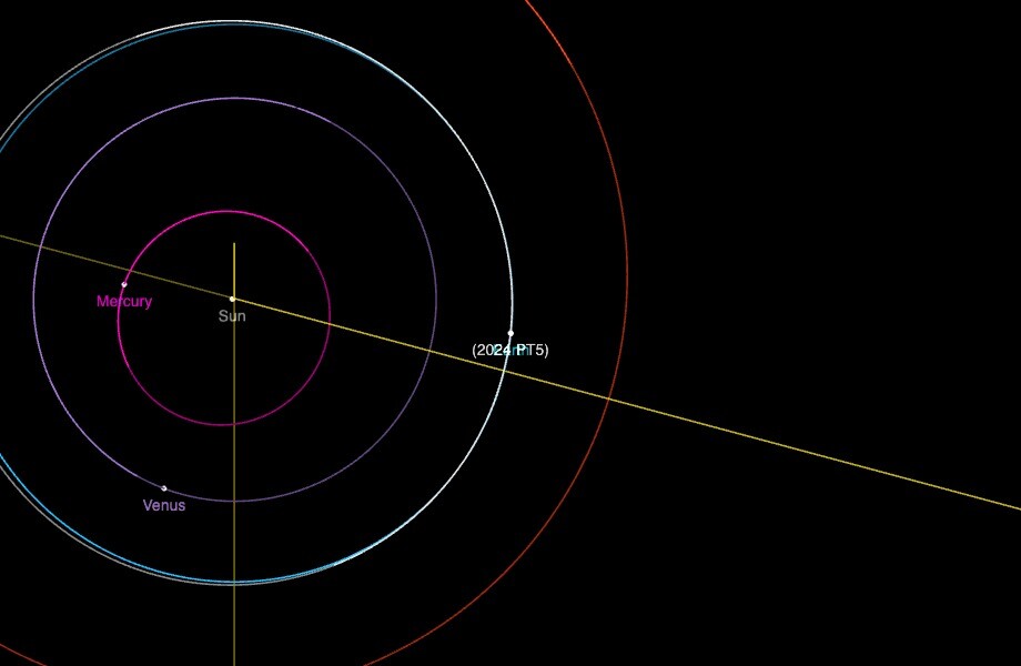 Visualization of 2024PT5's orbit around the sun temporarily joining Earth's. 