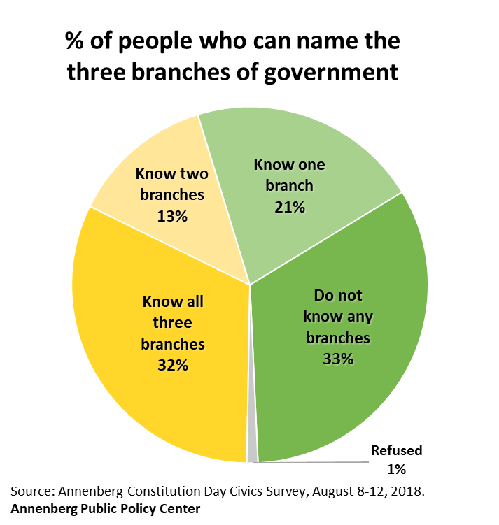 gvt_survey
