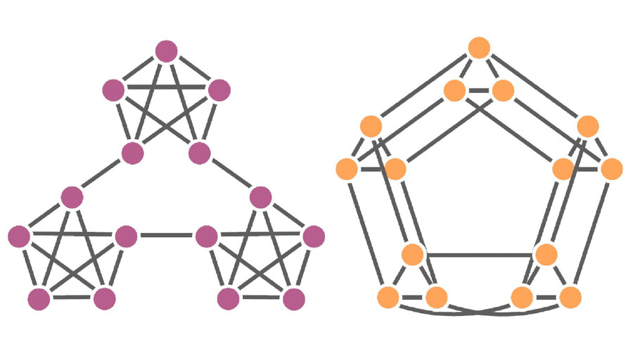 two color-coded networks with nodes and edges arranged into a series of three stars on the left and a large pentagon on the right