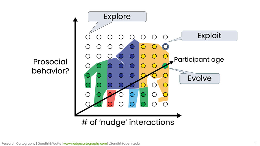 knowledge space mapping graphic