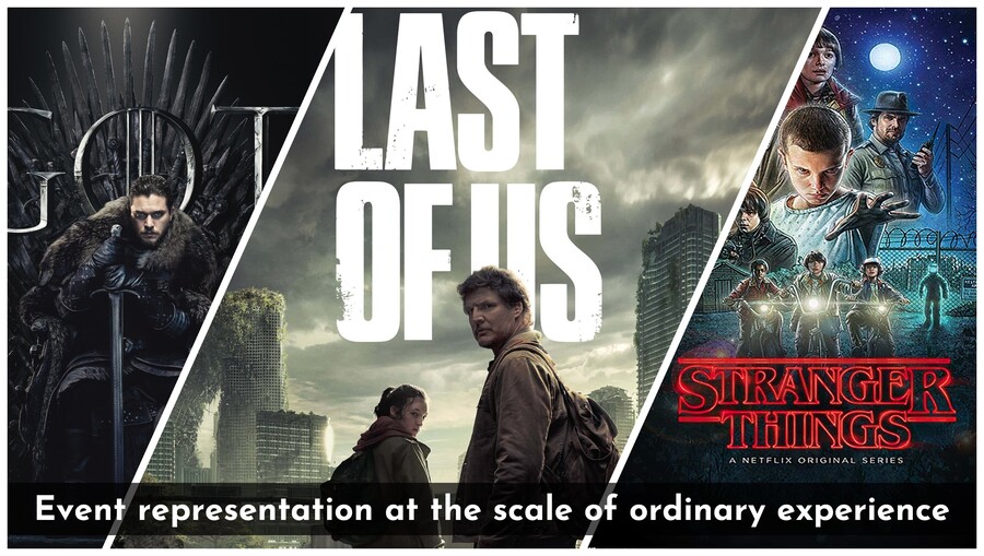 Composite image of popularr television series' posters. From left: Game of Thrones, the Last of Us, and Stranger things.