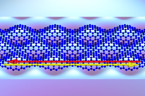 a model of a single sheet of graphene on a moving substrate indicated with arrows